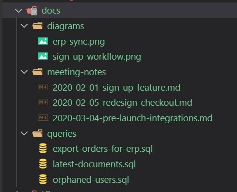 Folder structure in VS Code showing various notes and documents