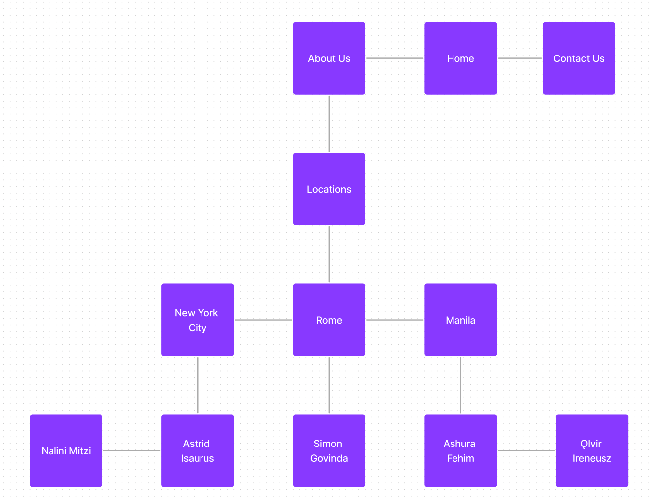 Multiple levels of parent-child hierarchy in a sitemap