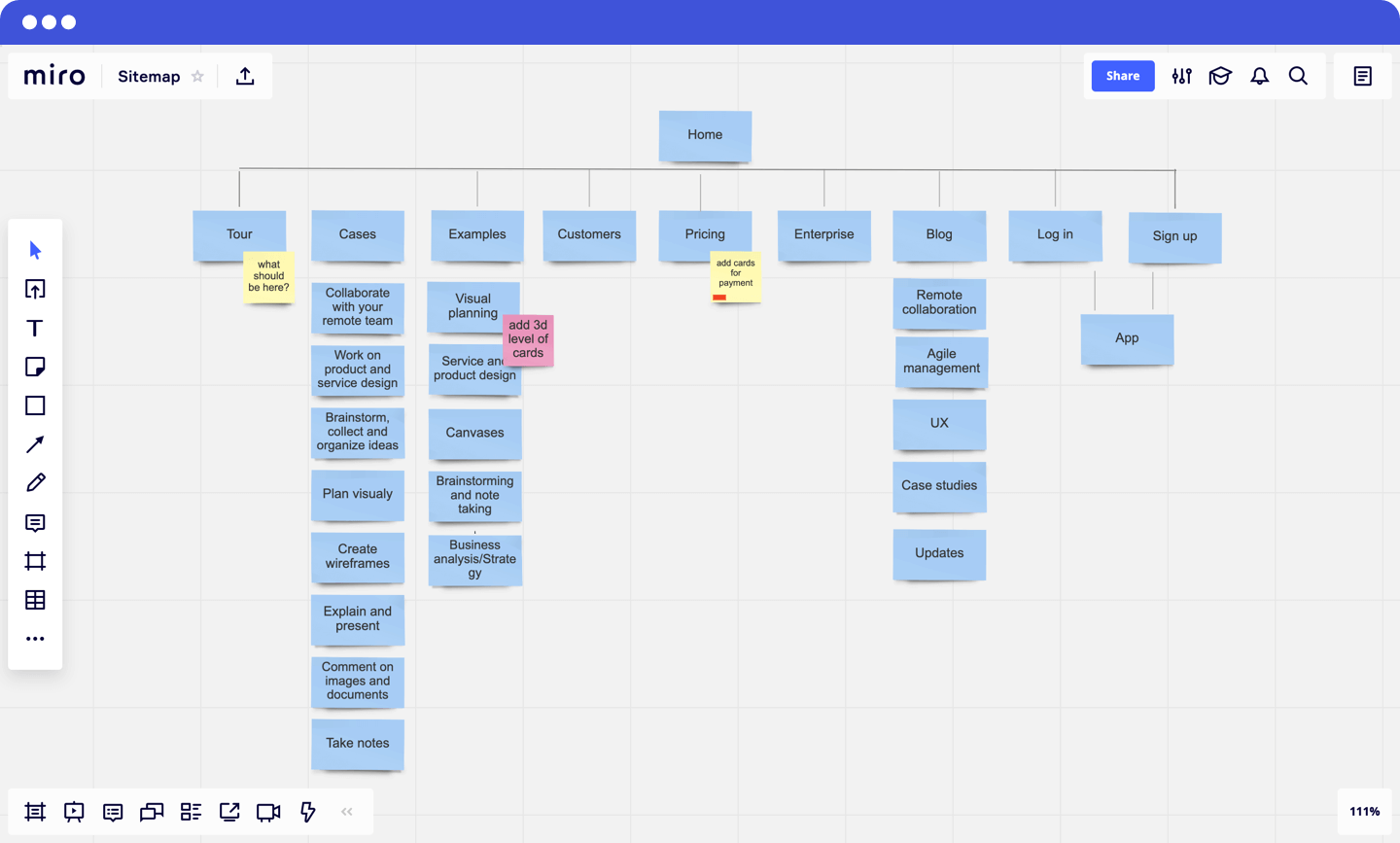 A sitemap with a parent-child hierarchy